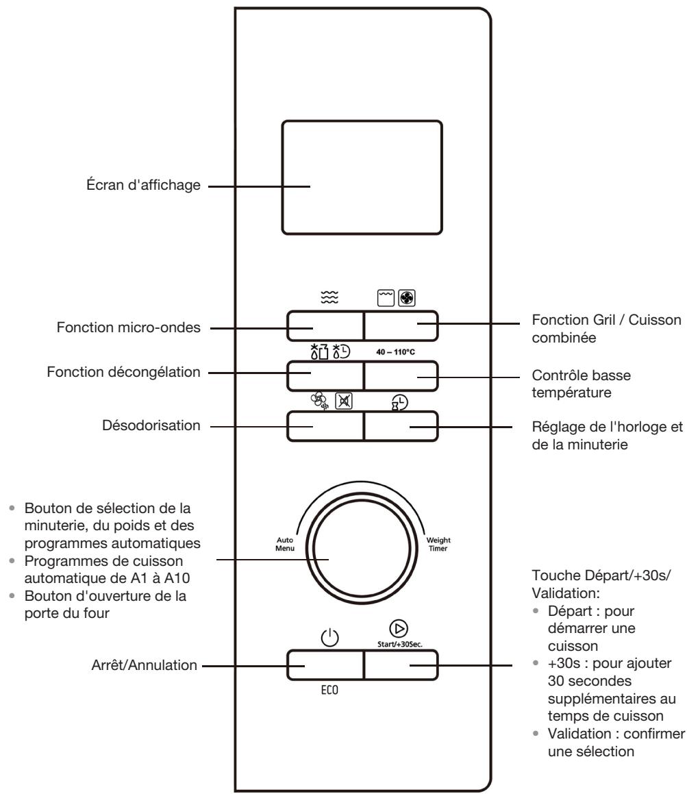 ESSENTIELB EX281N - Description du bandeau de commande - 1