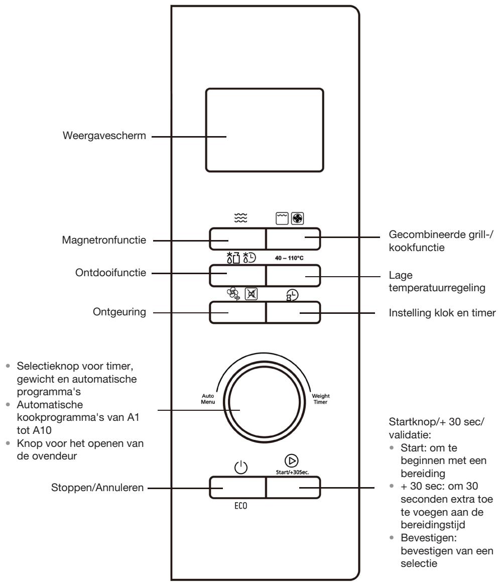 ESSENTIELB EX281N - Beschrijving van het bedieningspaneel - 1