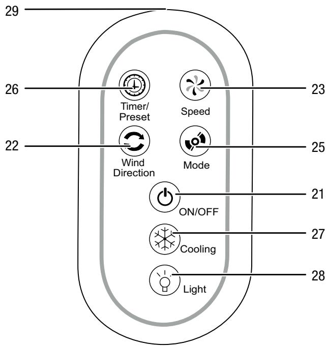 TROTEC PAE 25 - Télécommande - 1