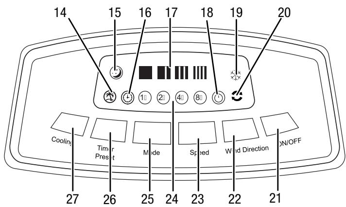 TROTEC PAE 25 - Éléments de commande - 1