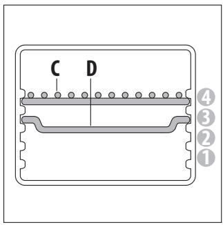 DELONGHI EO24352 - Description appareil - 38