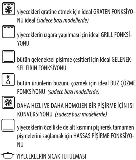 DELONGHI EO24352 - Fonksiyonlar - 1