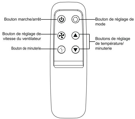 BLYSS WAP-08EC13 - Télécommande - 1