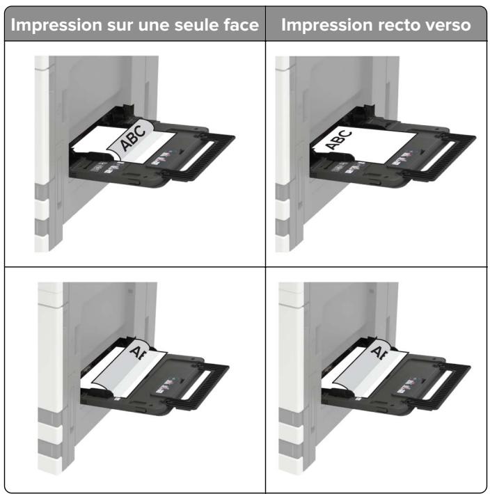 LEXMARK CS921DE - Alimentation du chargeur multifonction - 5