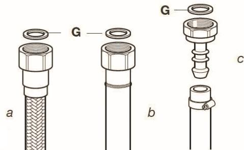 ESSENTIELB EMCG916N - 3.2) Gaz distribué par bouteille butane (G30)/propane (G31) - 1
