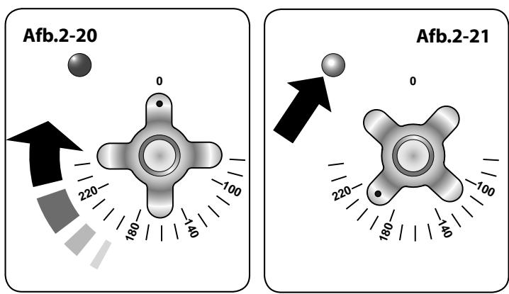 FALCON ELS100EICB/-EU  -  ELS100EIMG/-EU -  ELS100EISB/-EU - Nederland - 3