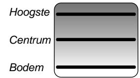 FALCON ELS100EICB/-EU  -  ELS100EIMG/-EU -  ELS100EISB/-EU - Bakrichtlijnen - 1