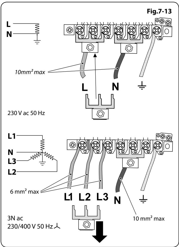 FALCON ELS100EICB/-EU  -  ELS100EIMG/-EU -  ELS100EISB/-EU - Conseils à la clientèle - 1
