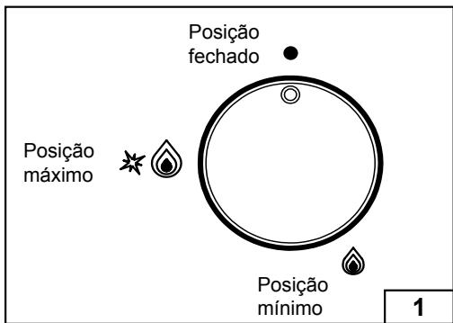 AIRLUX AT685HIX - Utilização do queimado - 1