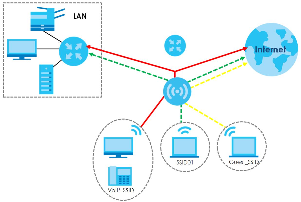 ZYXEL WAC6103D-I - MBSSID - 1