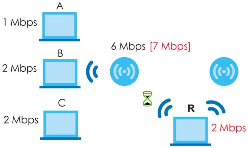 ZYXEL WAC6103D-I - Disassociating and Delaying Connections - 1