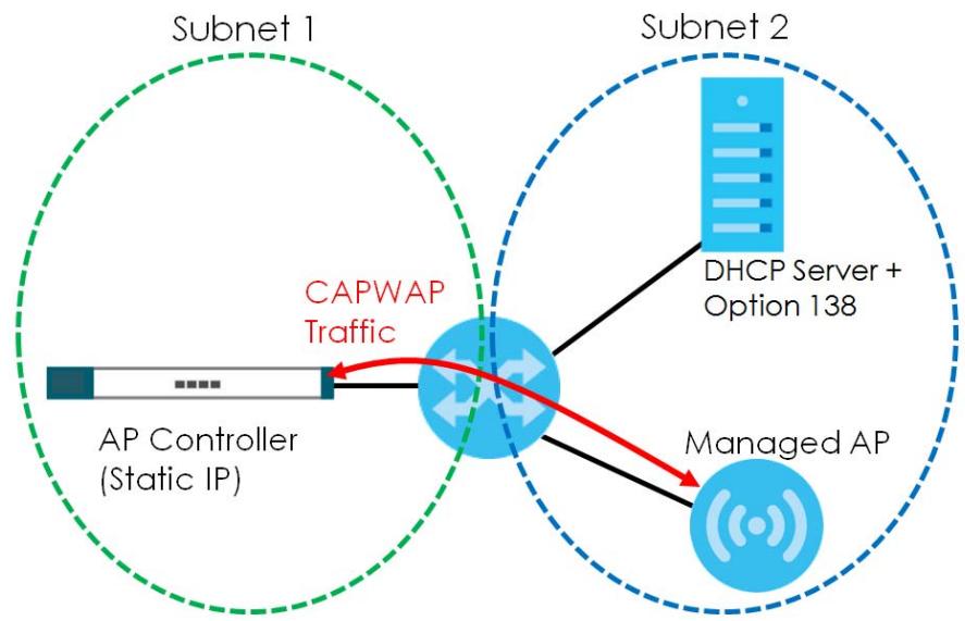 ZYXEL WAC6103D-I - CAPWAP and IP Subnets - 1