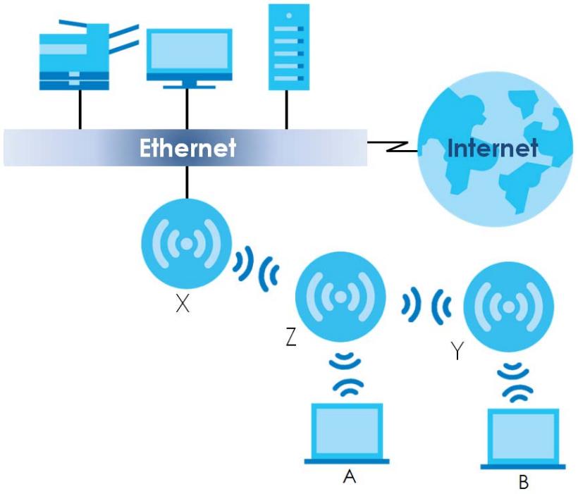 ZYXEL WAC6103D-I - Repeater - 1