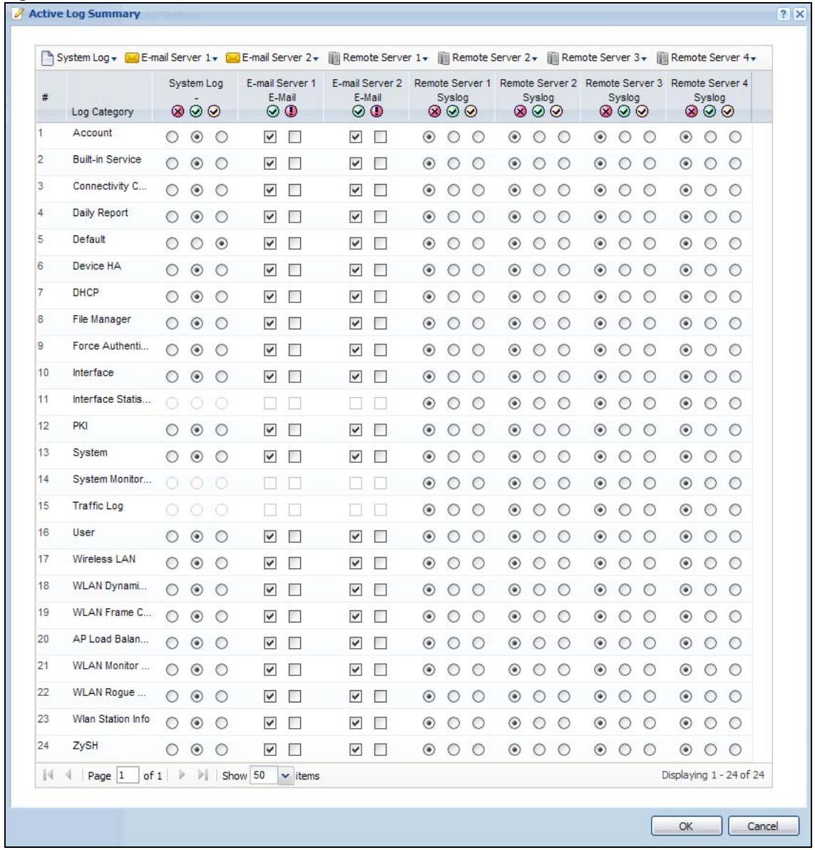 ZYXEL WAC6103D-I - Active Log Summary - 1