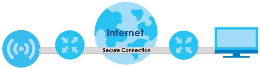 ZYXEL WAC6103D-I - SSH - 1