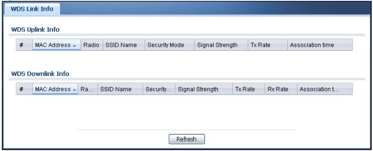 ZYXEL WAC6103D-I - WDS Link Info - 1