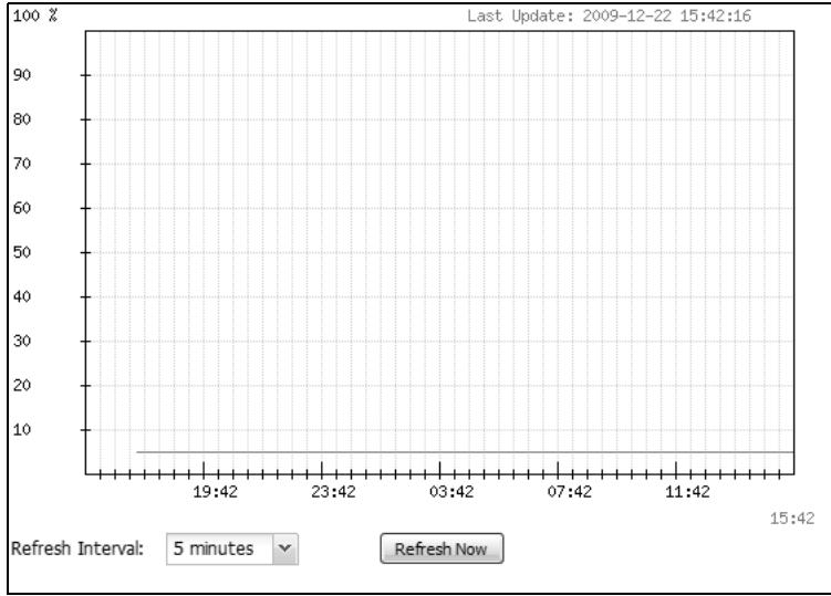 ZYXEL WAC6103D-I - Memory Usage - 1