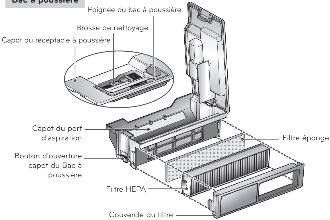 LG VR7428SP HOMBOT SQUARE - A savoir - 15