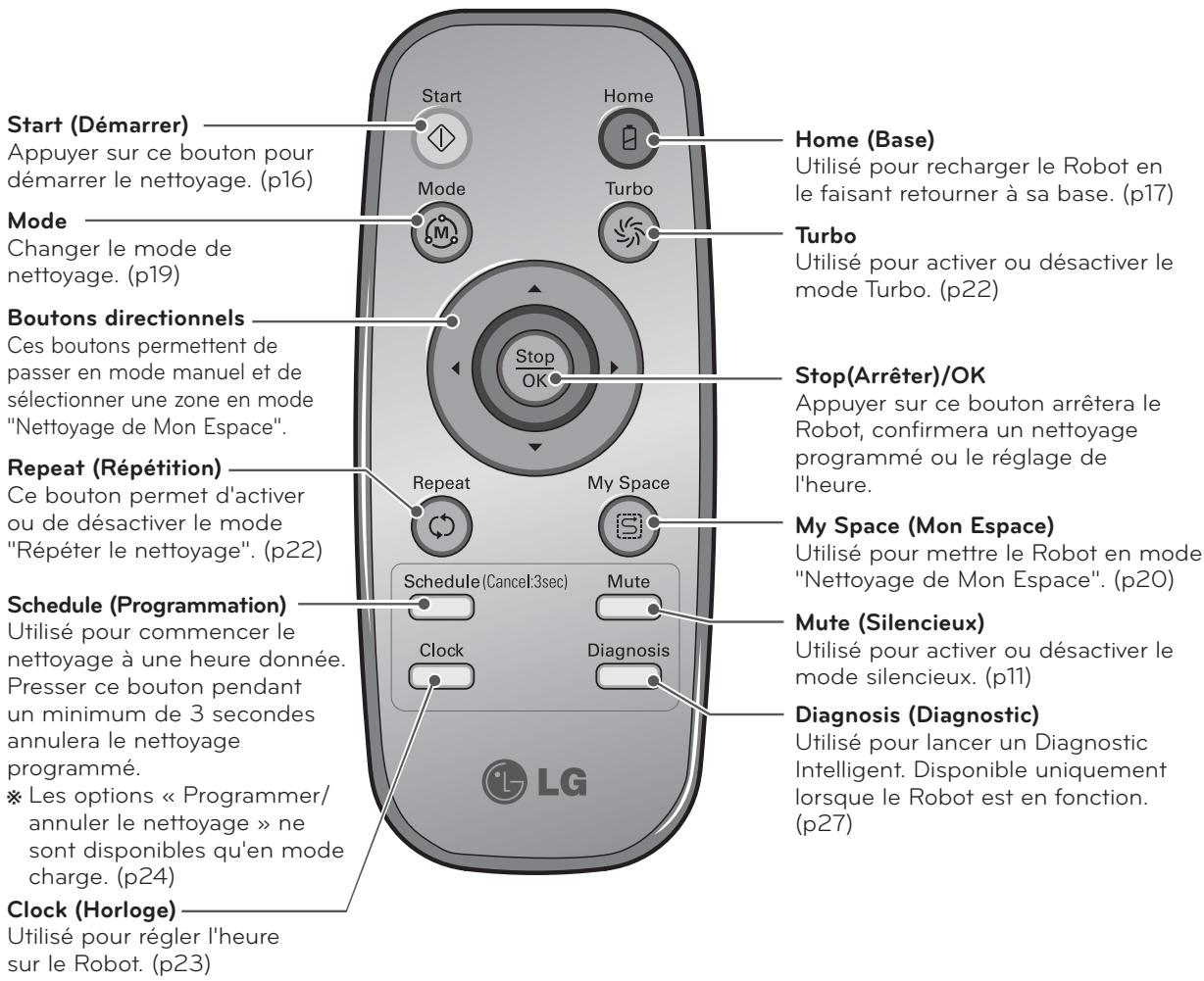LG VR7428SP HOMBOT SQUARE - FONCTION ASSOCIÉE À CHAQUE BOUTON - 1