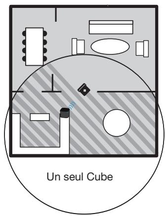 IROBOT BRAAVA 380T - Utilisation du modèle avec plusieurs cubes (pour le modèle braava 380 uniquement) : - 1