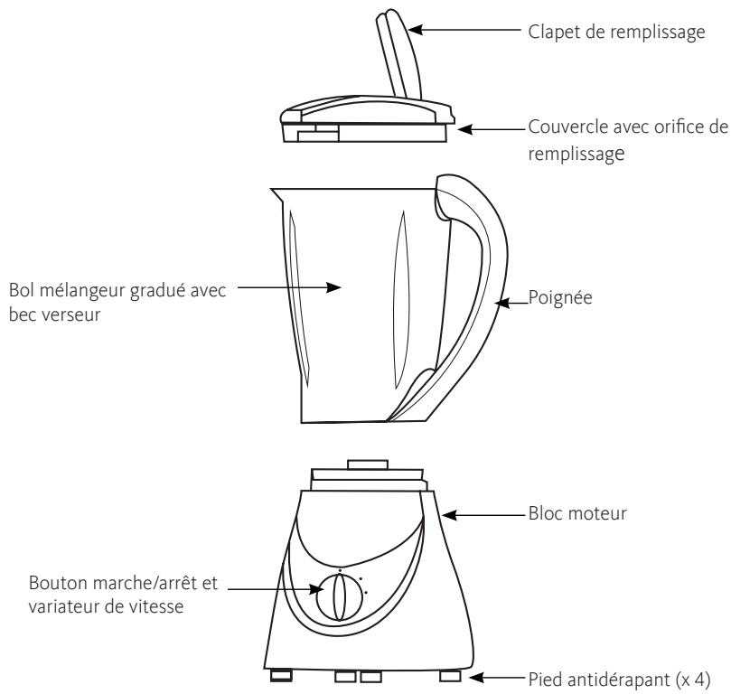 LISTO MH L1T - Description de l'appareil - 1