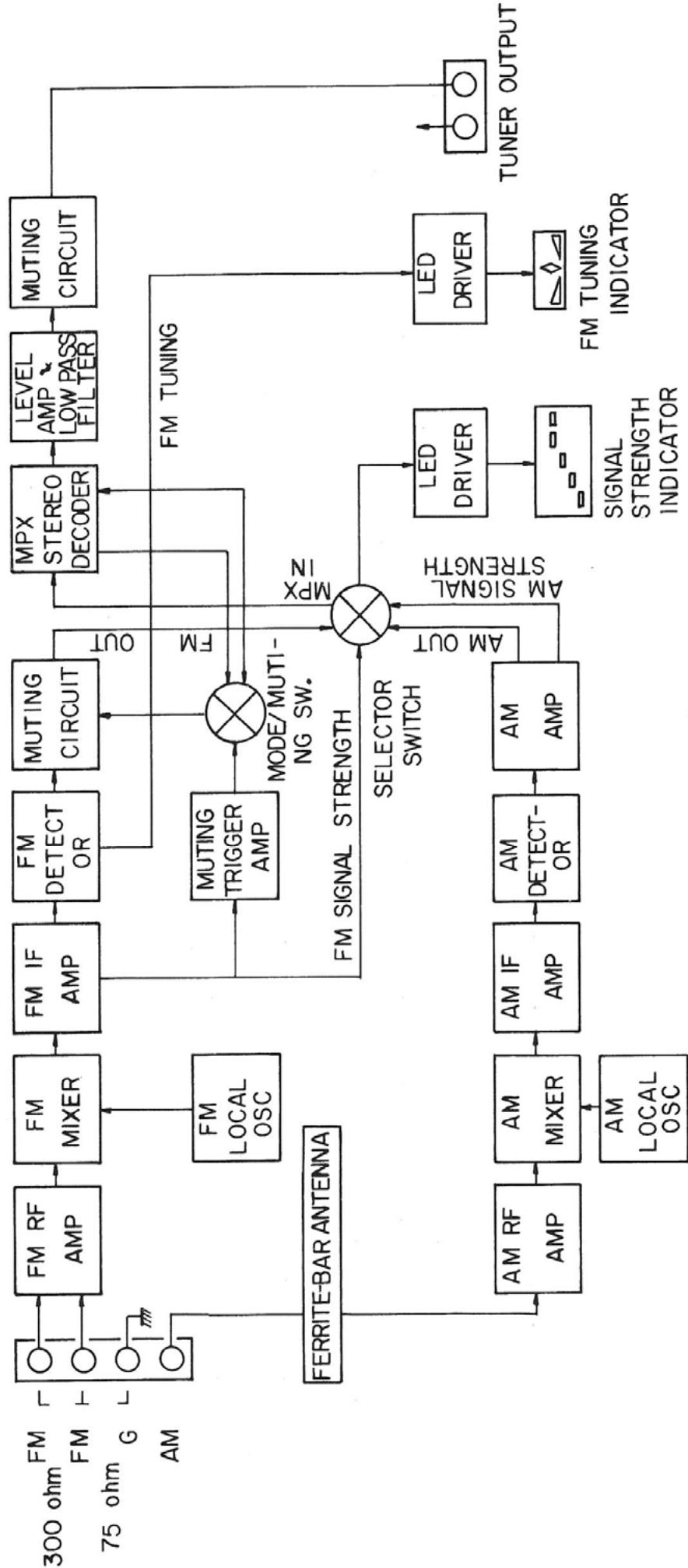 MARANTZ ST 310 L - FTZ REGULATION - 1