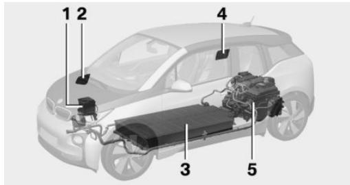 BMW I3 - At a glance - 1