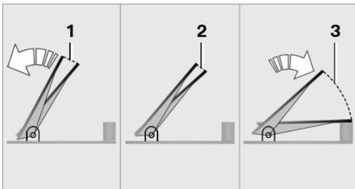 BMW I3 - Accelerator pedal positions - 1