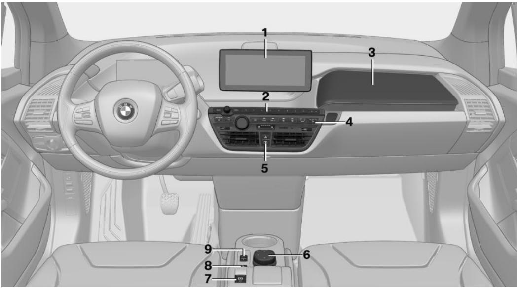 BMW I3 - All around the center console - 1