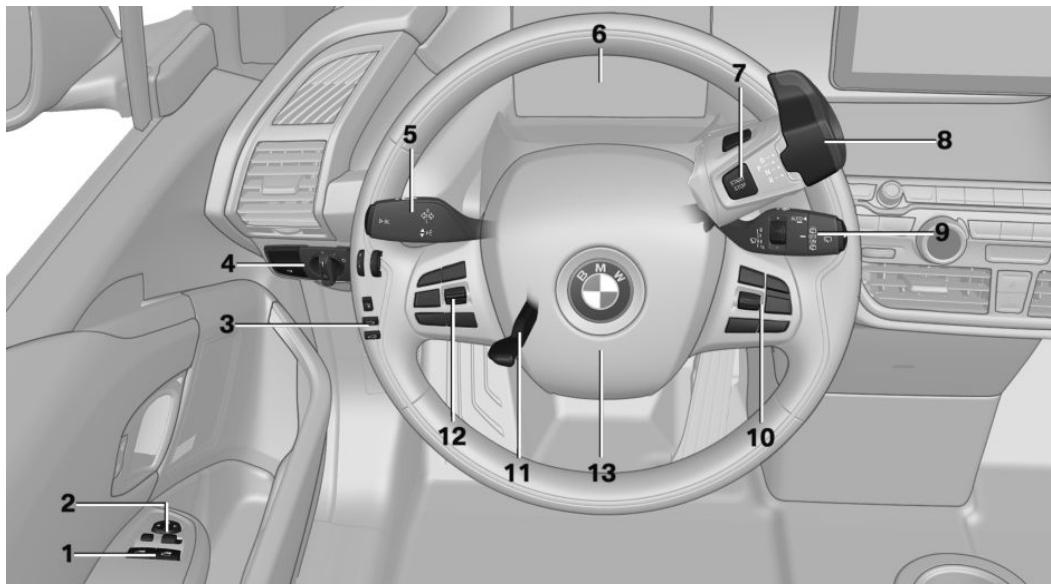 BMW I3 - All around the steering wheel - 1