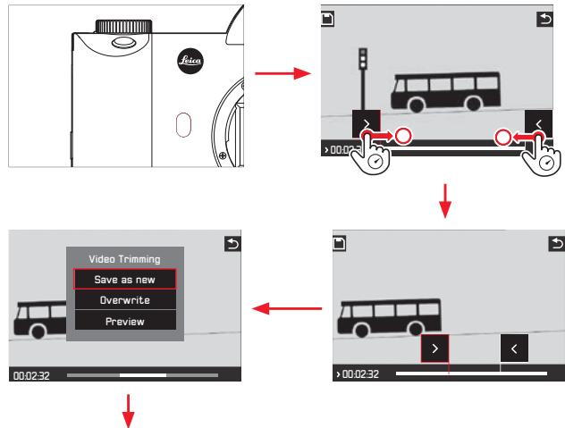 LEICA SL TYP 601 - Suppression des parties initiales et/ou finales - 1