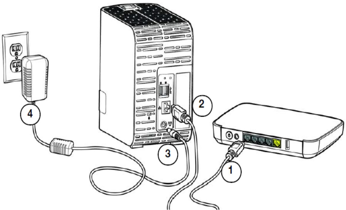 WD PERFORMANCE 7200 - Connexion physique de l'appareil - 1