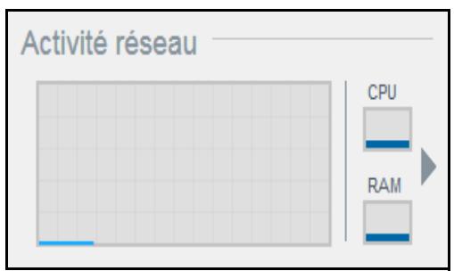 WD PERFORMANCE 7200 - Activité réseau - 1