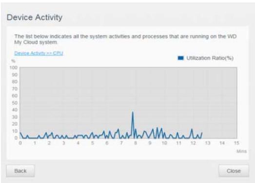 WD PERFORMANCE 7200 - Activité réseau - 3