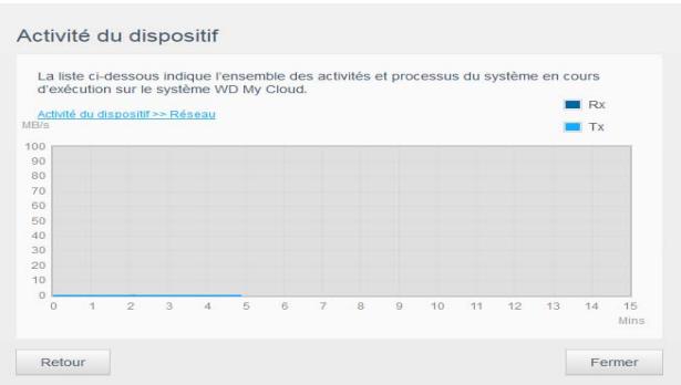 WD PERFORMANCE 7200 - Activité réseau - 5