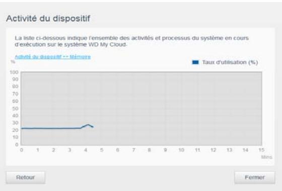 WD PERFORMANCE 7200 - Activité réseau - 4