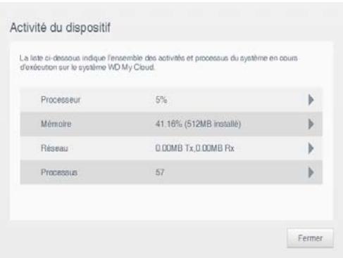 WD PERFORMANCE 7200 - Activité réseau - 2