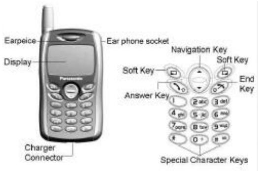 Earpeice Display Charger Connector Ear phone socket Navigation Key Soft Key Answer Key 4 gm 5 gm 6 gm 7 gm 8 gm 9 gm Special Character Keys End Key