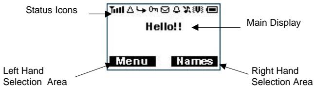 Status Icons Hello!! Main Display Menu Names Left Hand Selection Area Right Hand Selection Area