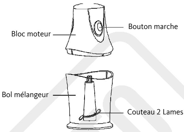 LISTO MH L1N - LISEZ Attentivement ces instructions avant d'utiliser l'appareil et conservez-les pour pouvoir vous y reporter ulterieurement. - 2