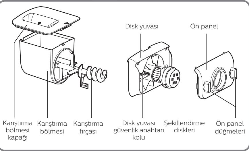 PHILIPS HR2355/09 - Riešenie problémov - 1