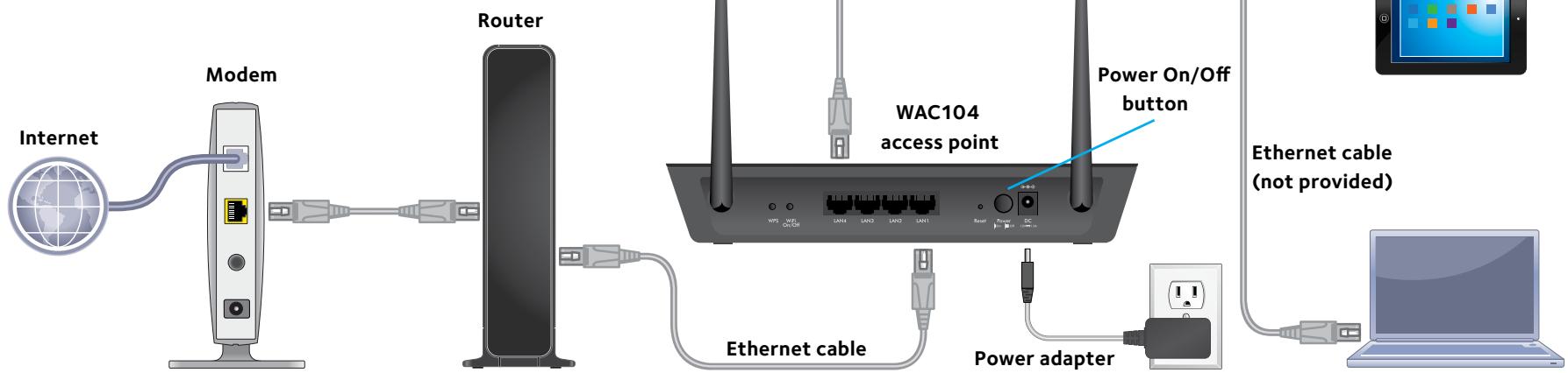 NETGEAR WAC104 - Power on the access point. - 3