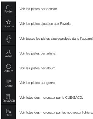 COWON M2 - Selection des musiques - 2