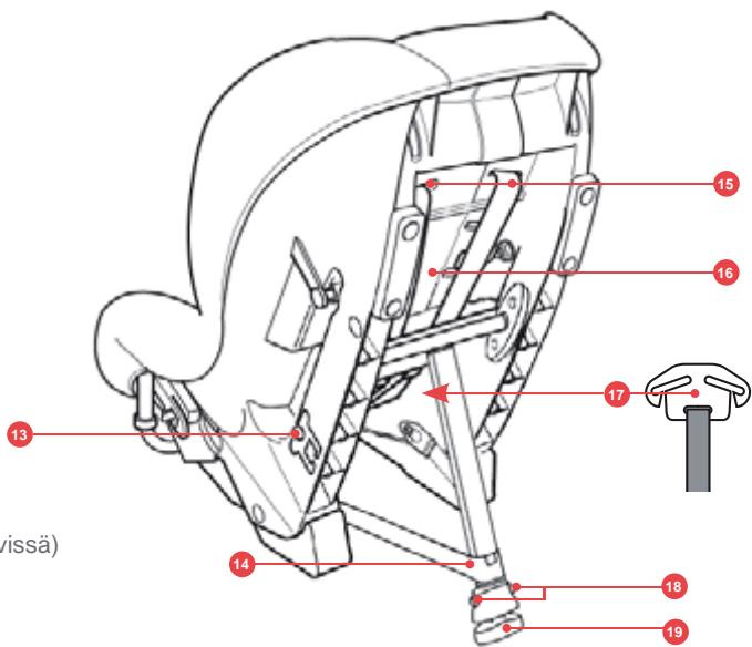 BRITAX HI WAY 2 - ERITTÄIN TÄRKEÄÄ! - 5