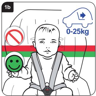 BRITAX HI WAY 2 - Justering af selen - 1