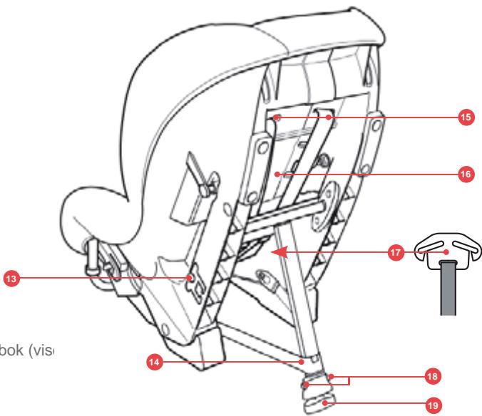 BRITAX HI WAY 2 - FARE! - 5