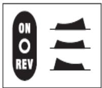 GORENJE JC4800VWY - Montáž a demontáž námod - 5