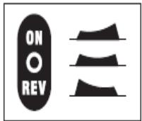 GORENJE JC4800VWY - A keszülék használata - 3