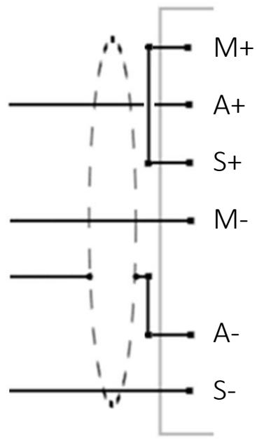 M+ A+ S+ M- A- S-