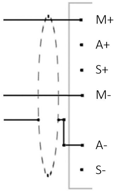 M+ A+ S+ M- A- S-